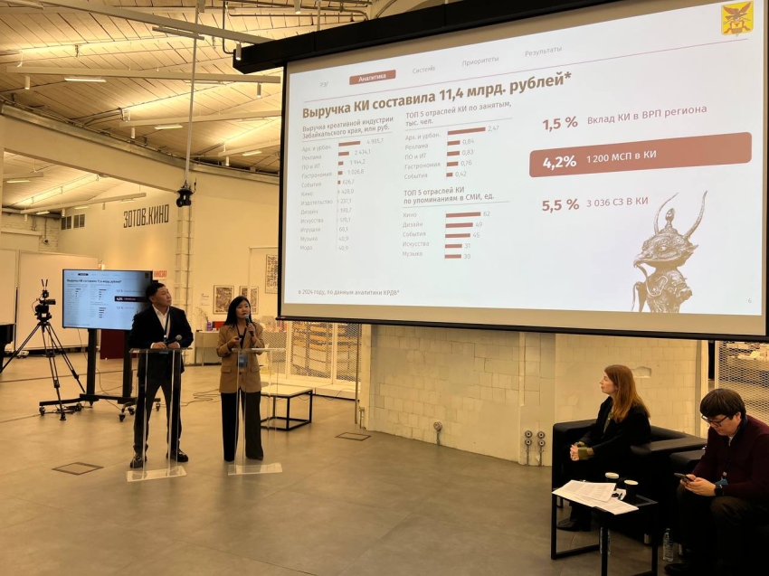 Команда Забайкалья защитила стратегию по развитию креативных индустрий региона в Москве 